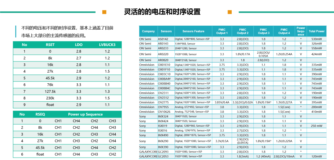 表格

描述已自动天生