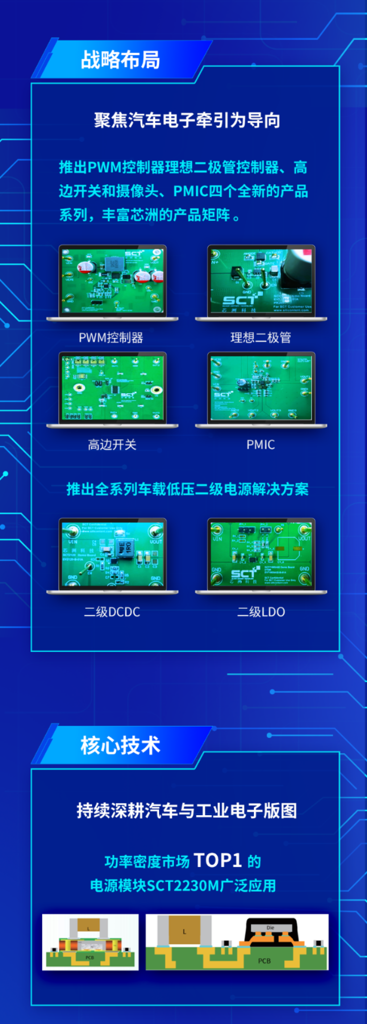 图形用户界面

描述已自动天生