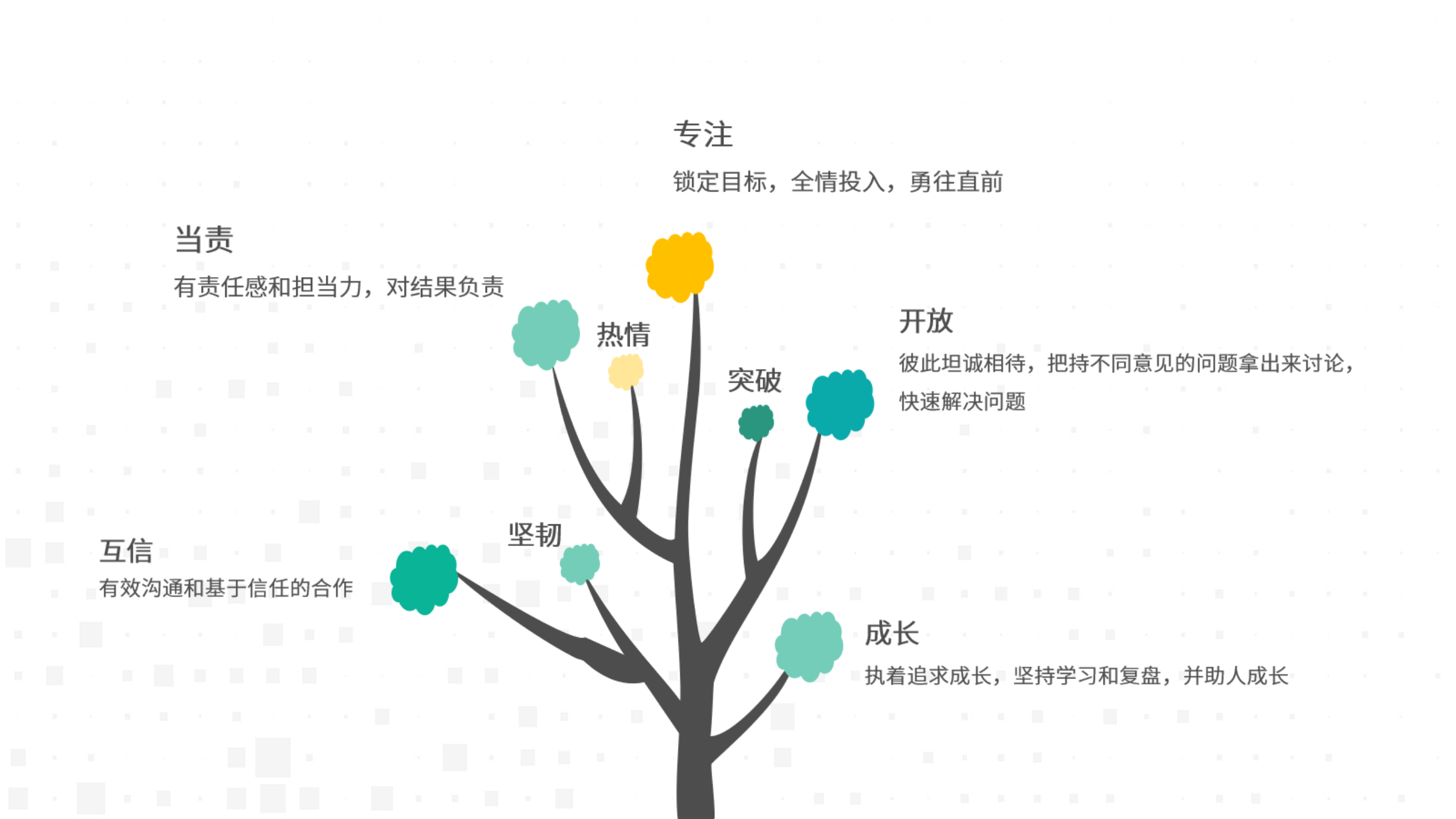 互信求真，温暖同业