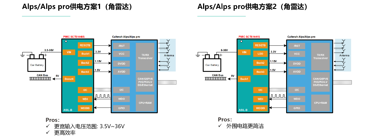 图形用户界面, 图示

AI 天生的内容可能不正确。