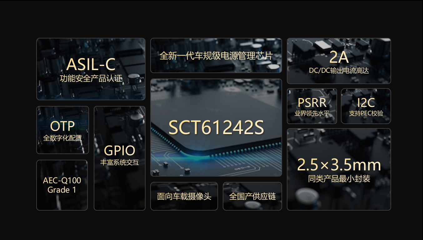 【全新升级】G22恒峰科技车载摄像头职能安全PMIC SCT61242S，护航辅助驾驶安全感知