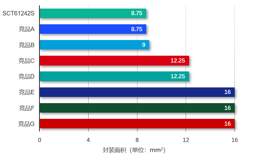 图表, 条形图

AI 天生的内容可能不正确。