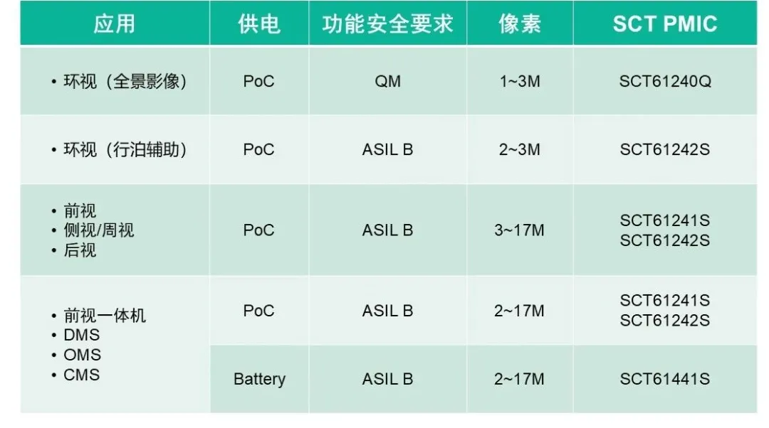 表格

AI 天生的内容可能不正确。