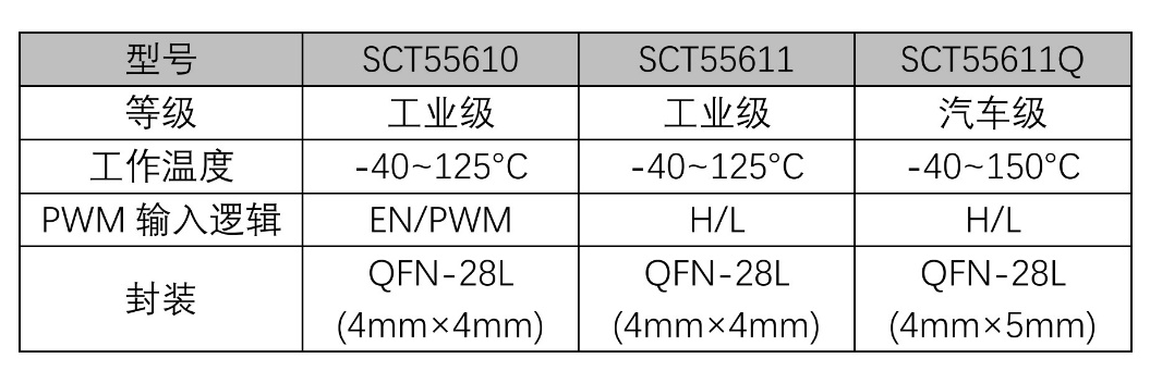 表格AI 天生的内容可能不正确。