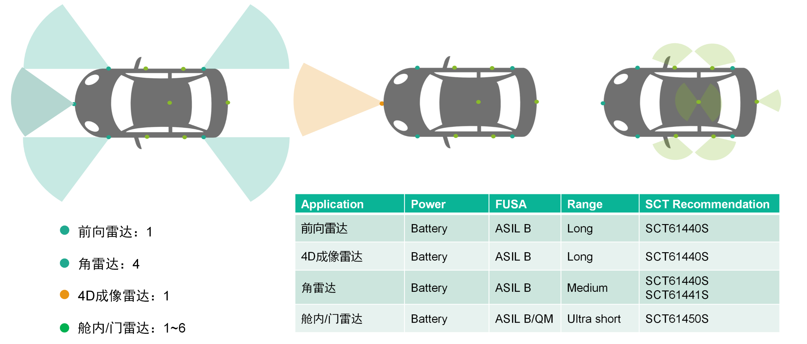 表格

AI 天生的内容可能不正确。